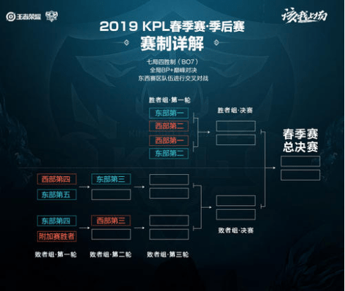 整体竞争异 整体竞争异